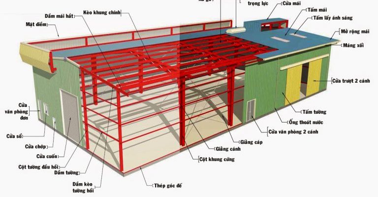 Giá nhà khung thép được tính như thế nào